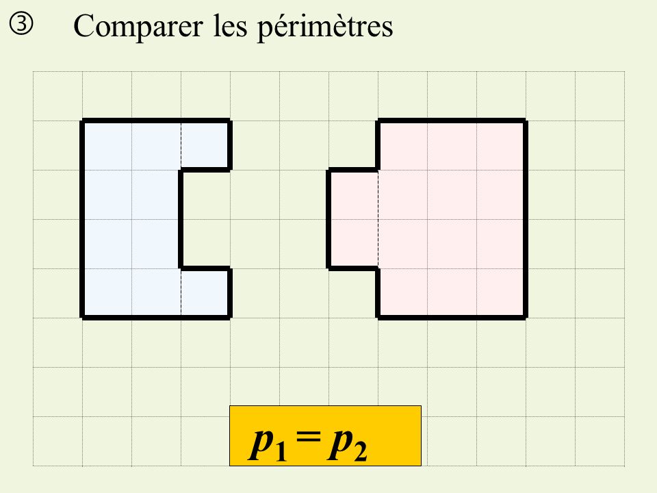  Comparer les périmètres p1 = p2