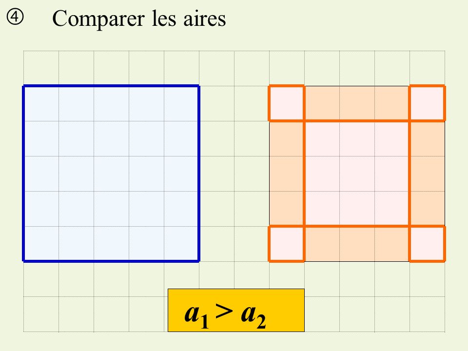  Comparer les aires a1 > a2
