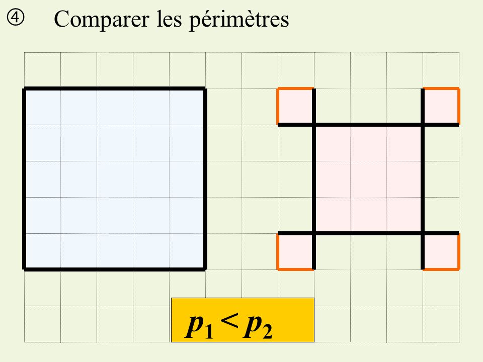  Comparer les périmètres p1 < p2