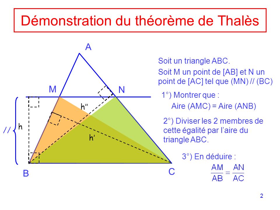 Démonstration du théorème de Thalès