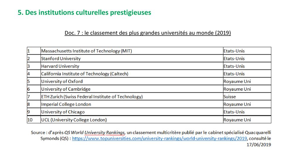 Doc. 7 : le classement des plus grandes universités au monde (2019)