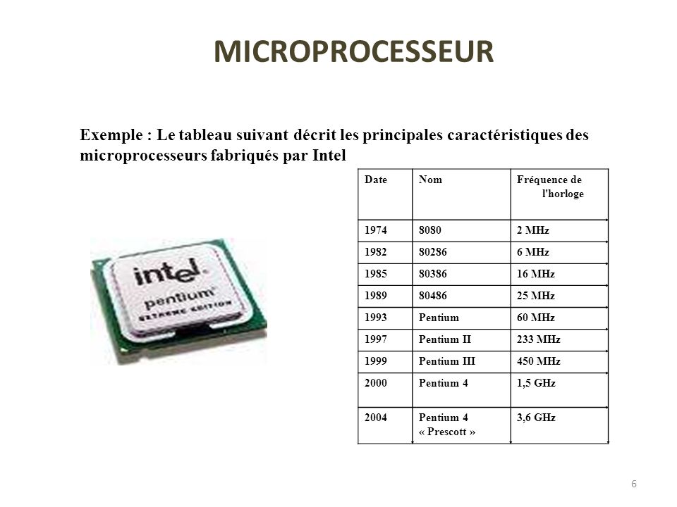 MICROPROCESSEUR Exemple : Le tableau suivant décrit les principales caractéristiques des microprocesseurs fabriqués par Intel.