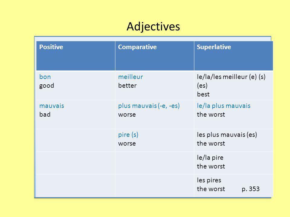 Comparative and superlative speaking. Positive Comparative Superlative. Adjectives positive Comparative Superlative. Positive Comparative Superlative good. Superlative французский.