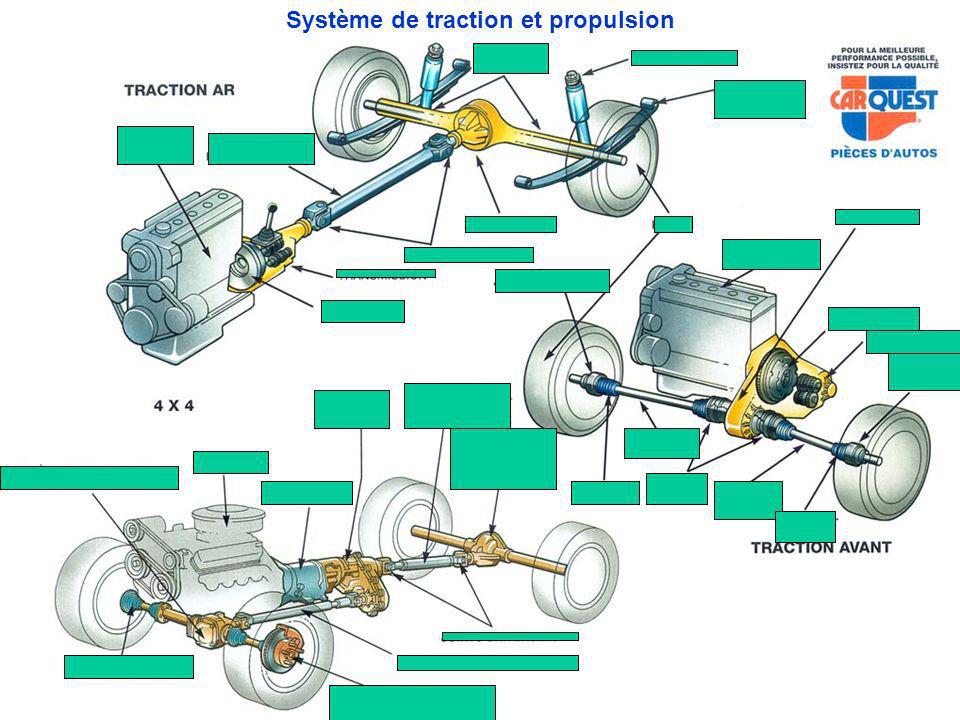 Système de traction et propulsion