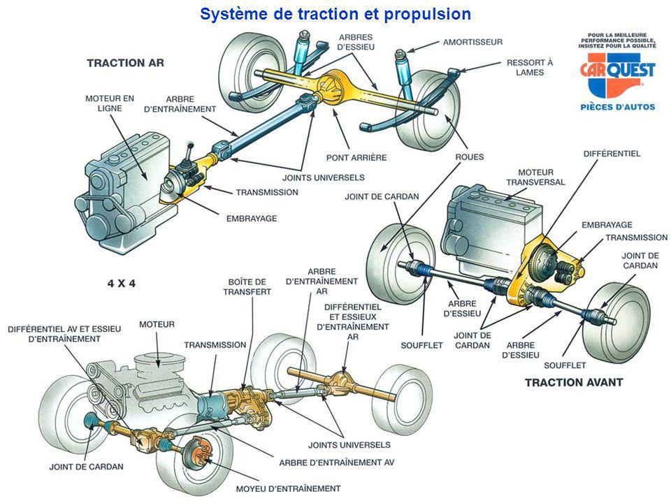 Système de traction et propulsion