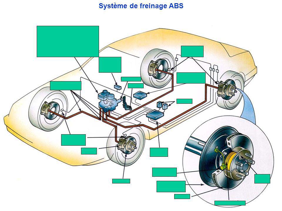 Système de freinage ABS