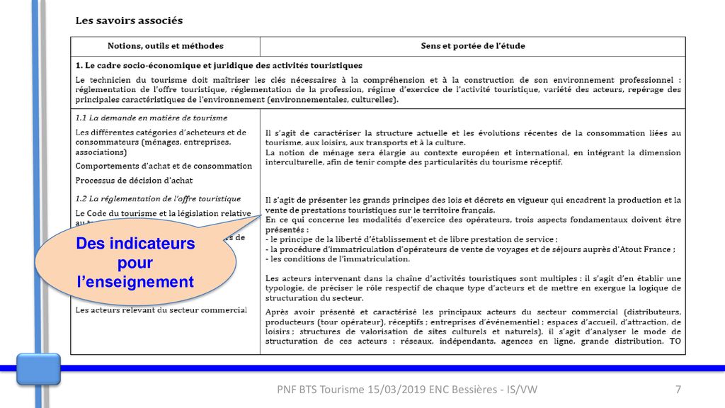 Élaboration D’une Prestation Touristique - Ppt Télécharger