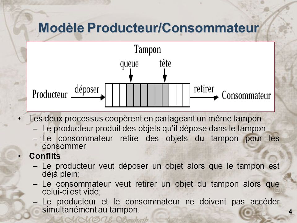 Modèle Producteur/Consommateur