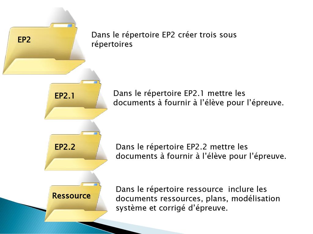 Structure Du CD-ROM Pour Les épreuves EP1 & EP2 Du B.E.P M.E.I - Ppt ...