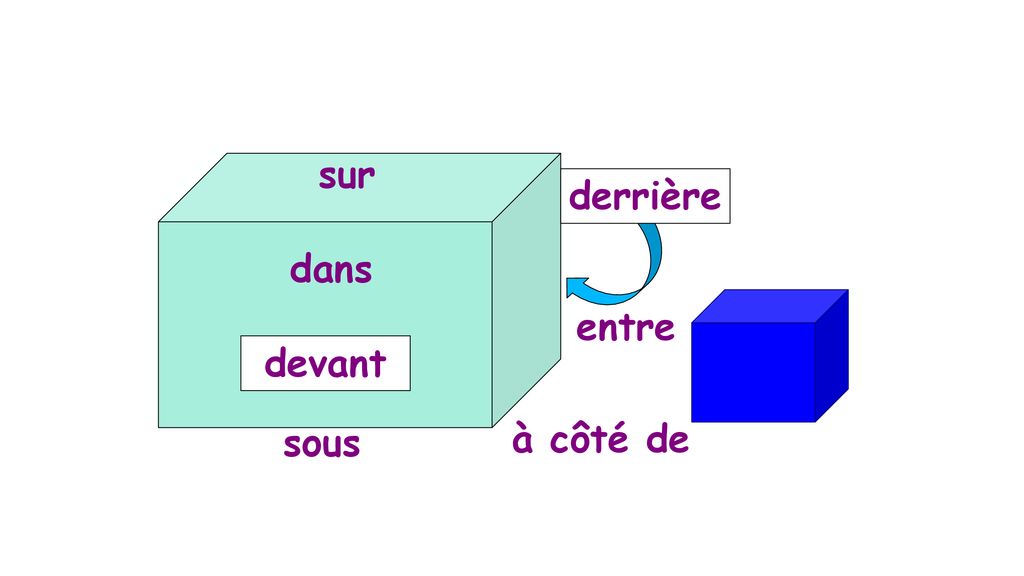 Prepositions Of Location - Ppt Télécharger