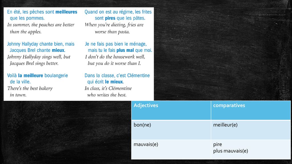 Comparatives and Superlatives Adjectives and Adverbs - ppt télécharger