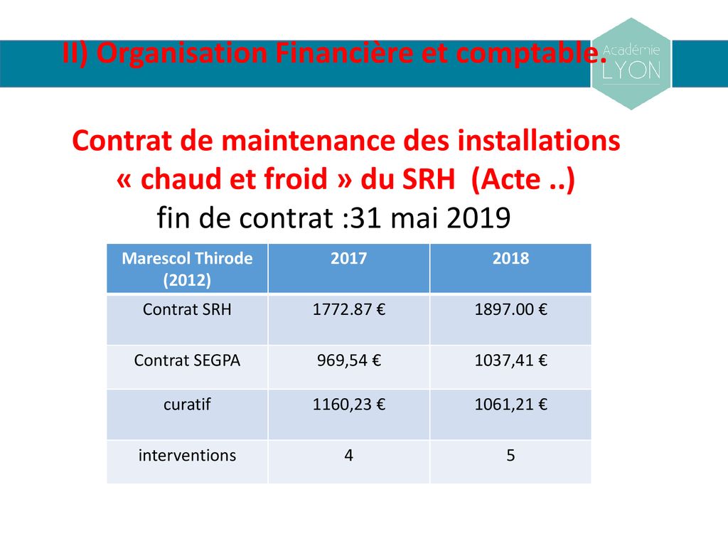 CONSEIL D’ADMINISTRATION - ppt télécharger