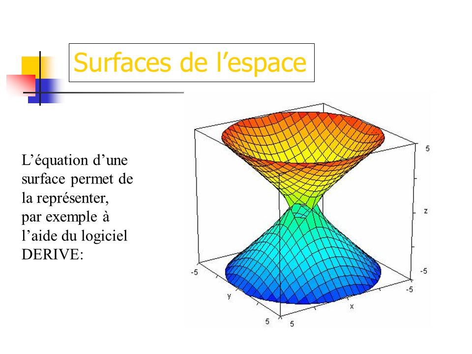 Surfaces de l’espace L’équation d’une surface permet de la représenter, par exemple à l’aide du logiciel DERIVE: