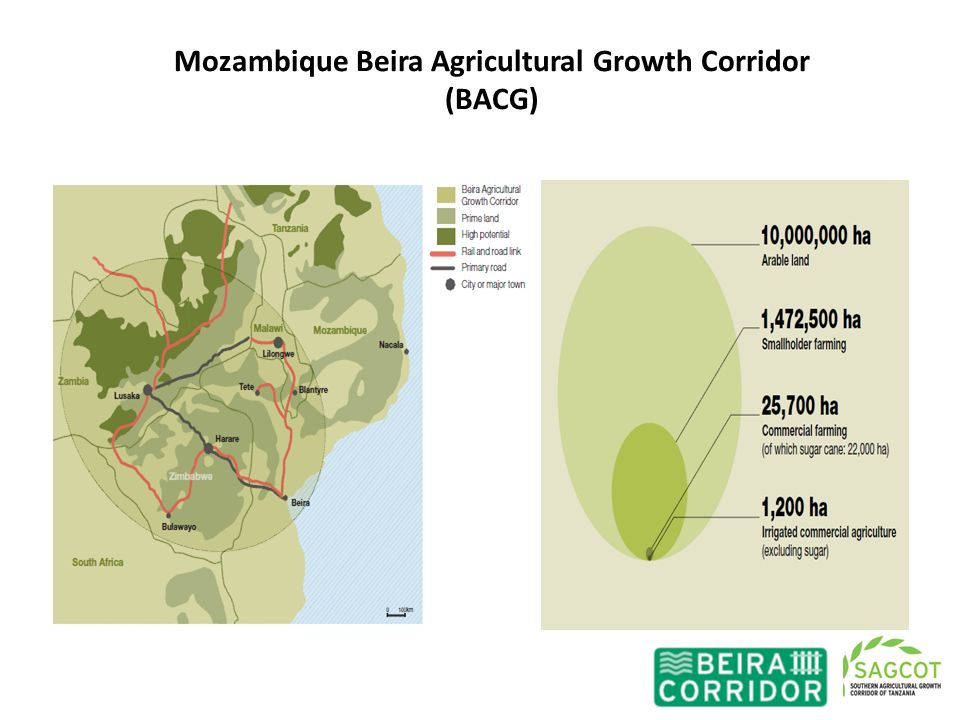Mozambique Beira Agricultural Growth Corridor