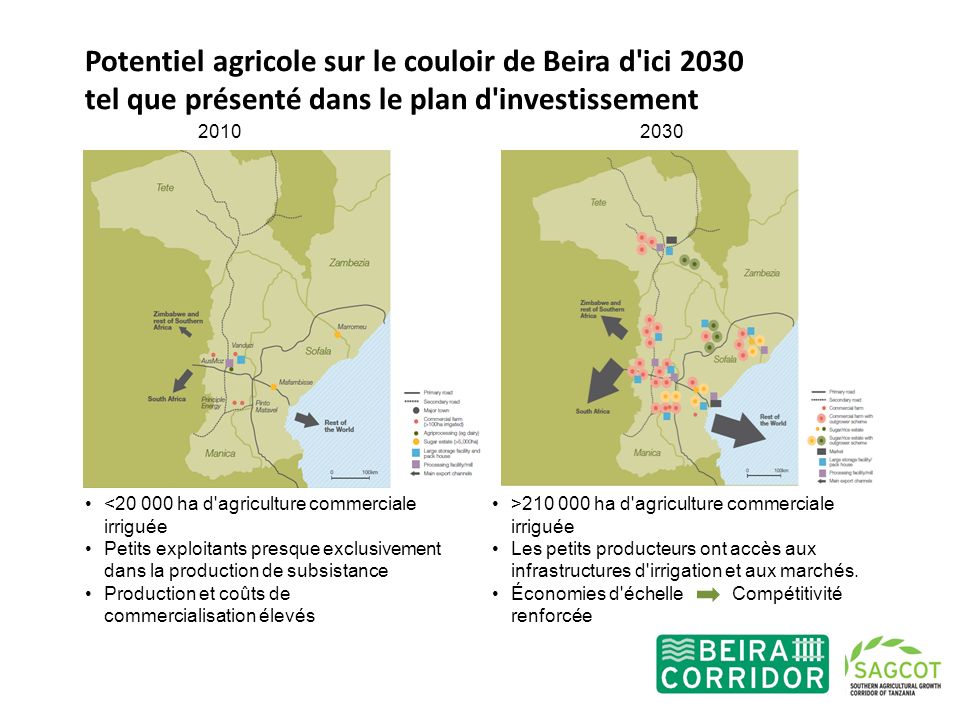 Potentiel agricole sur le couloir de Beira d ici 2030 tel que présenté dans le plan d investissement