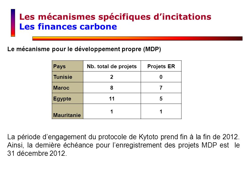 Les mécanismes spécifiques d’incitations Les finances carbone