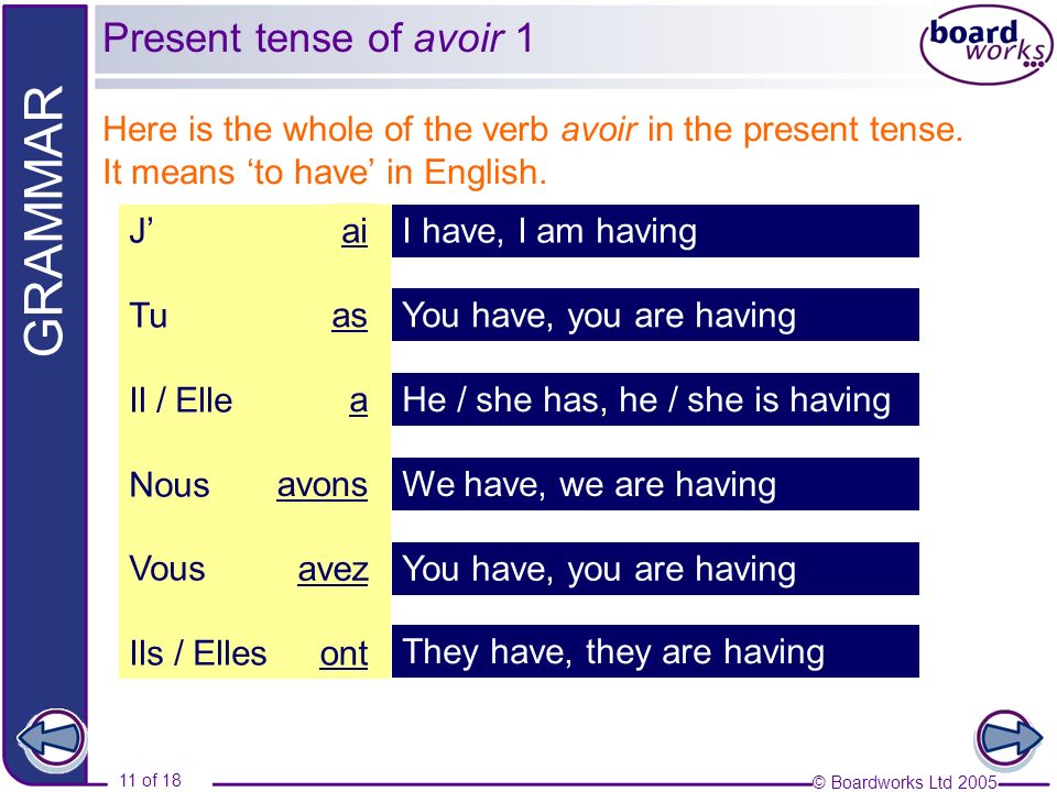 Present tense of avoir 1 Here is the whole of the verb avoir in the present tense. It means ‘to have’ in English.