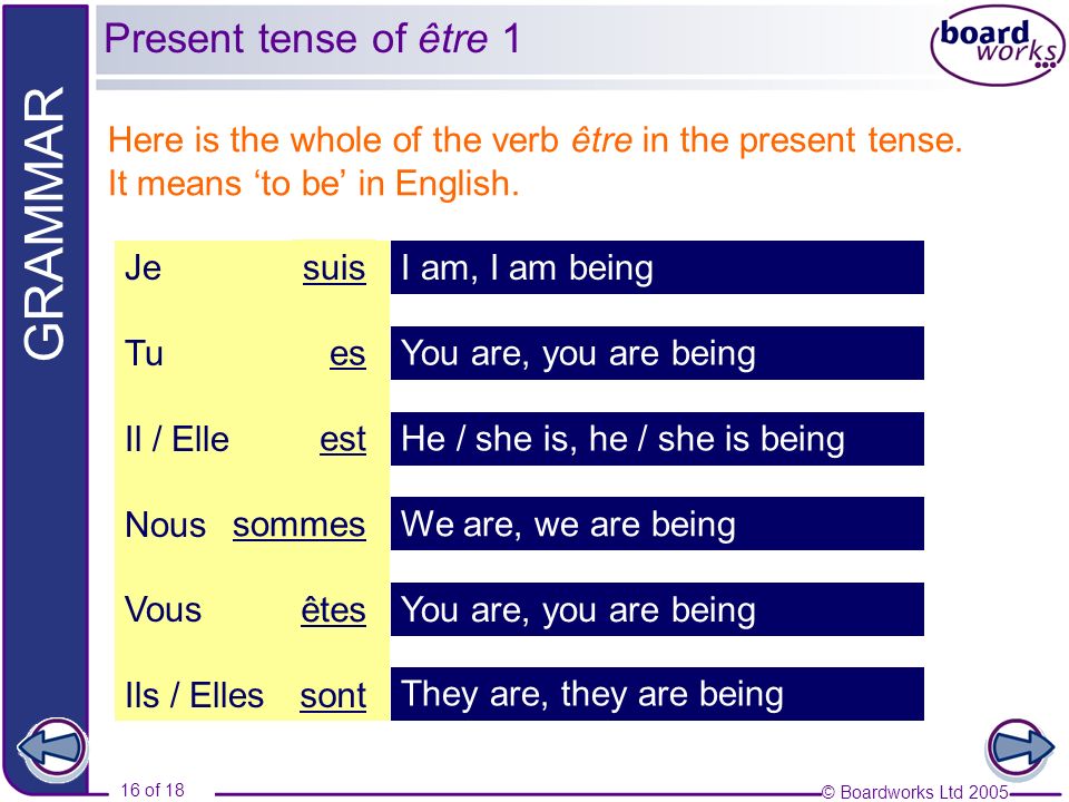 Present tense of être 1 Here is the whole of the verb être in the present tense. It means ‘to be’ in English.