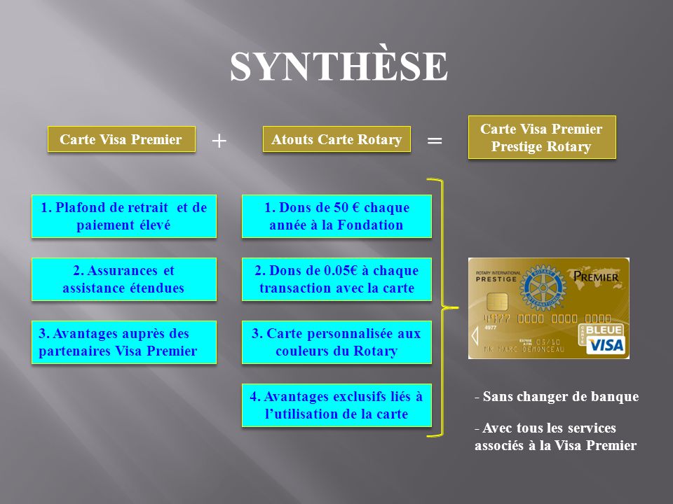 Synthèse + = Carte Visa Premier Prestige Rotary Carte Visa Premier