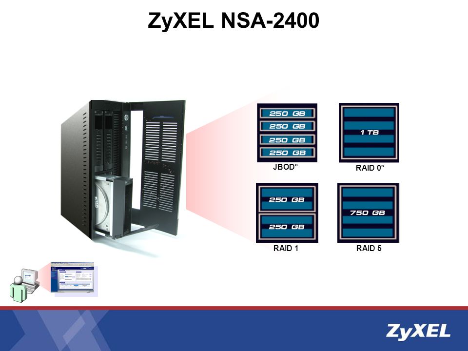 ZyXEL NSA-2400 JBOD* RAID 0* RAID 1 RAID 5