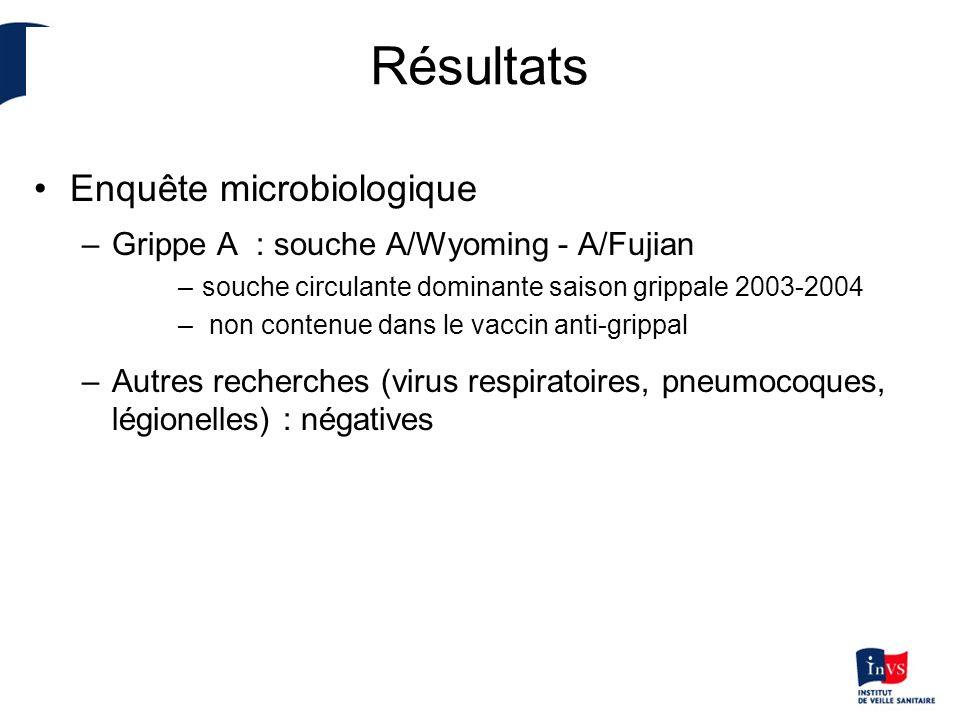 Résultats Enquête microbiologique