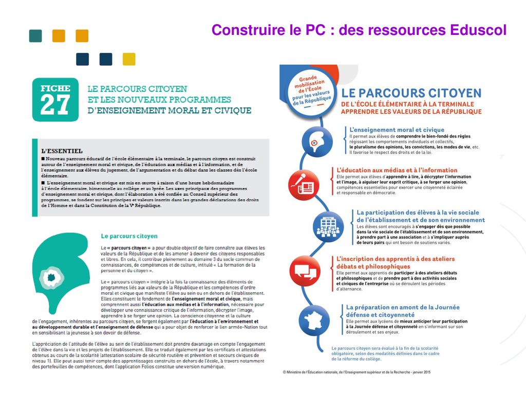 Parcours Citoyen Et EPS - Ppt Télécharger