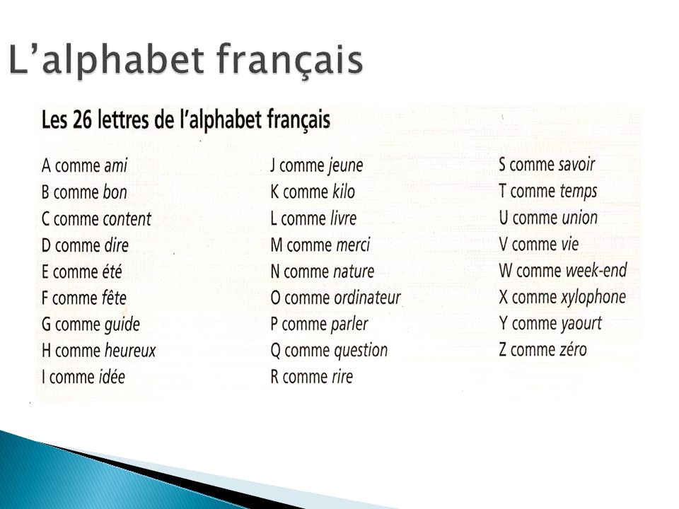 L’alphabet français