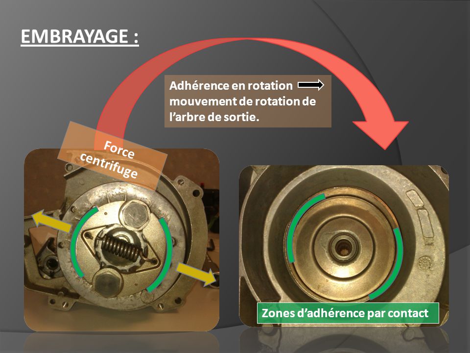 EMBRAYAGE : Force centrifuge Adhérence en rotation
