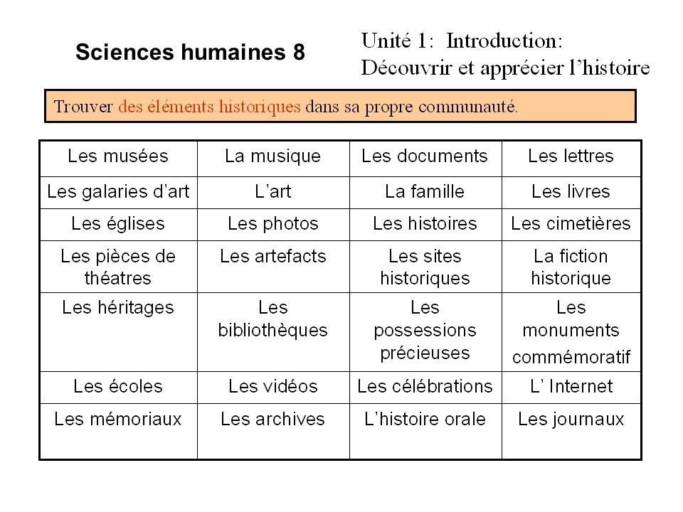 Sciences humaines 8