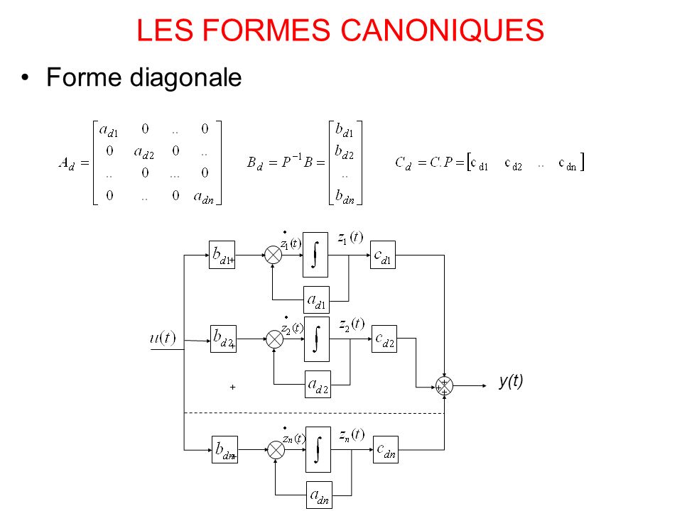 LES FORMES CANONIQUES Forme diagonale + y(t)