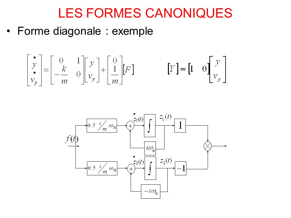 LES FORMES CANONIQUES Forme diagonale : exemple
