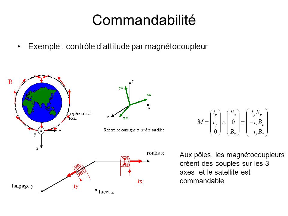 Commandabilité Exemple : contrôle d’attitude par magnétocoupleur