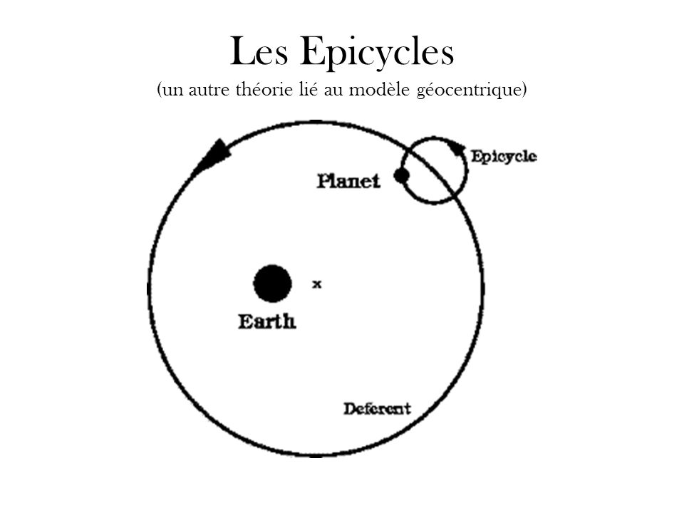 Les Epicycles (un autre théorie lié au modèle géocentrique)
