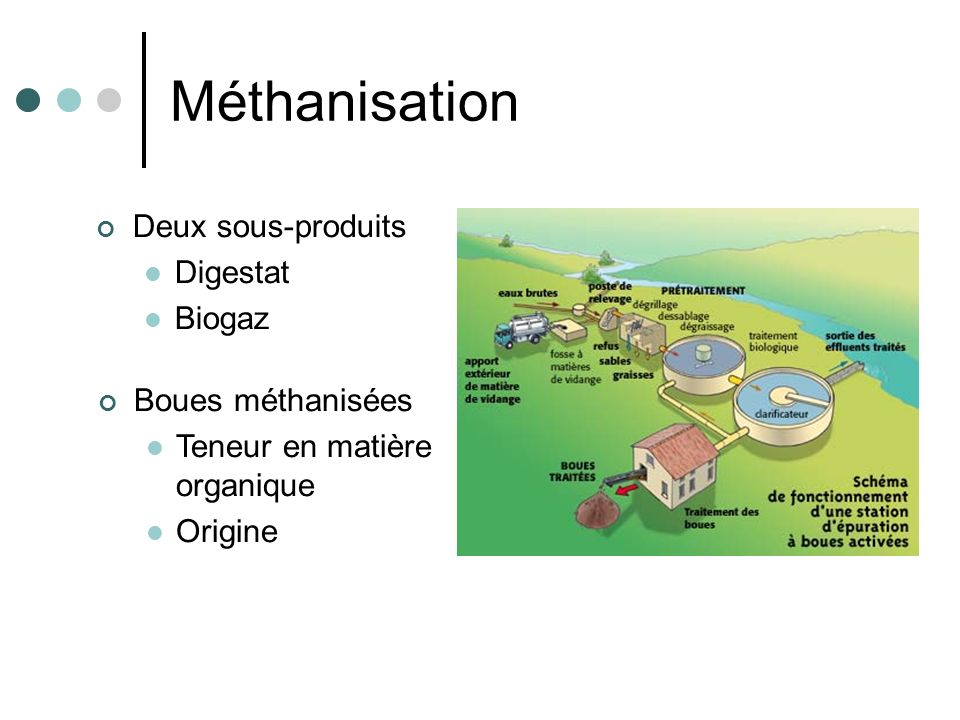 Méthanisation Deux sous-produits Digestat Biogaz Boues méthanisées