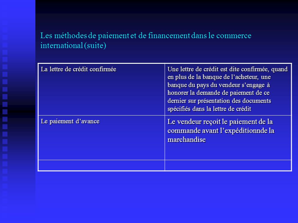 Les méthodes de paiement et de financement dans le commerce international (suite)