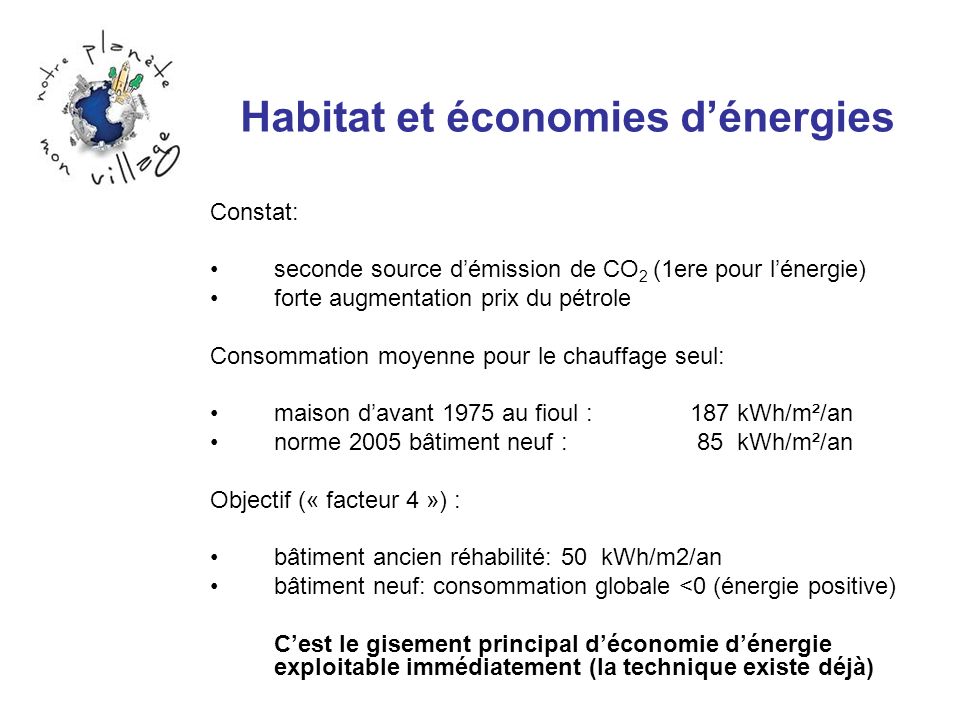 Habitat et économies d’énergies