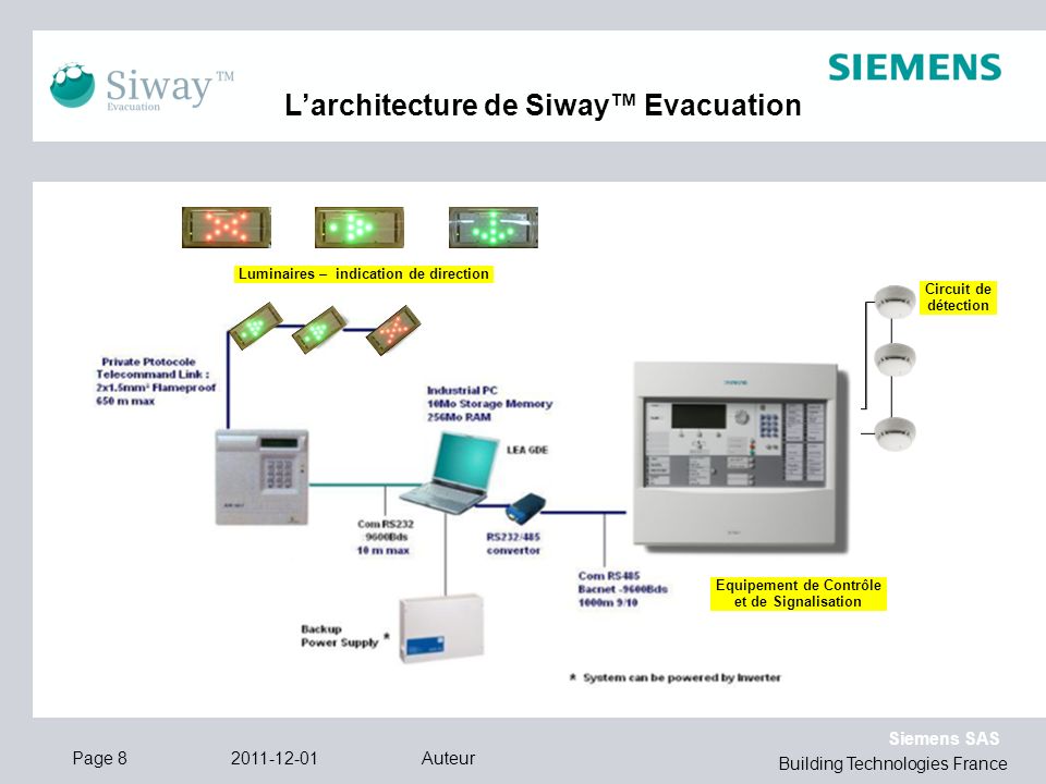 L’architecture de Siway™ Evacuation