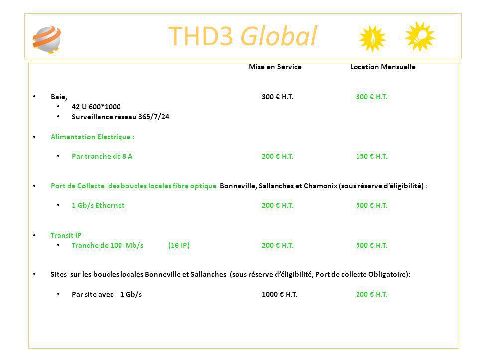 THD3 Global Mise en Service Location Mensuelle 11