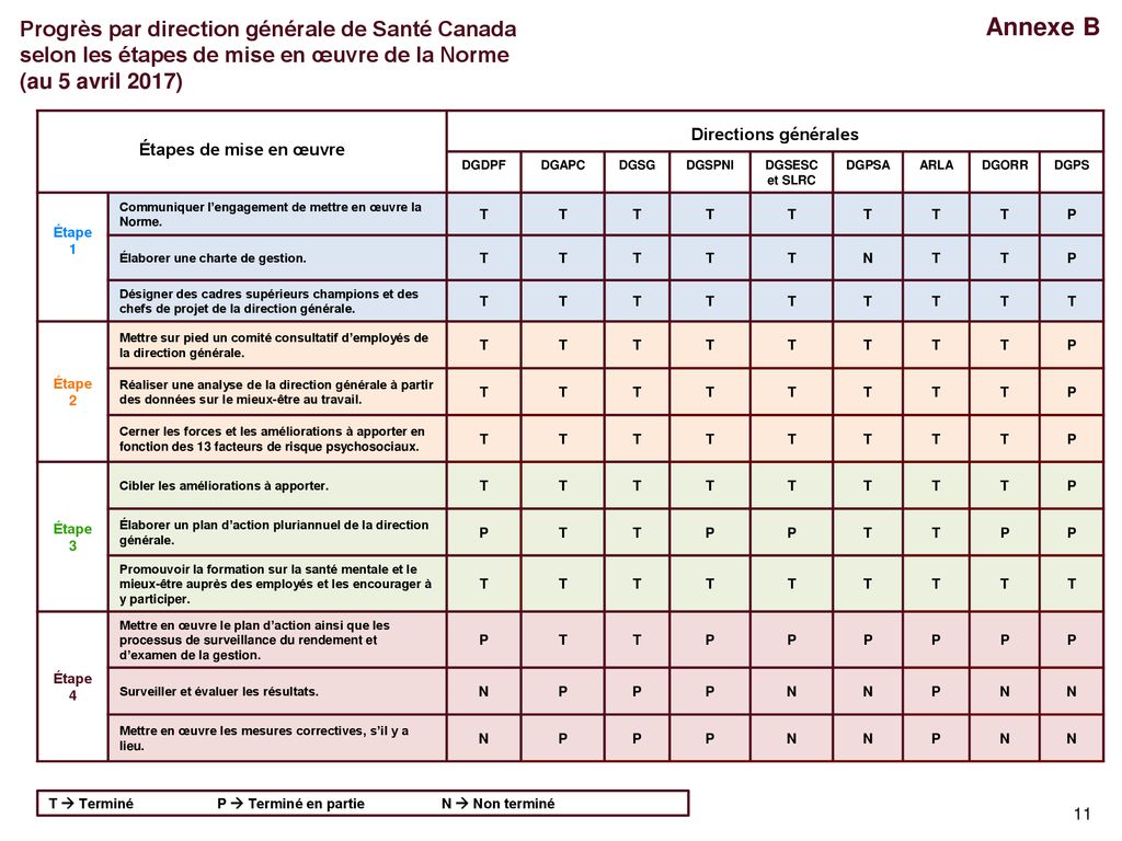 Stratégie Pluriannuelle Sur La Santé Mentale Et Le Mieux-être Au ...