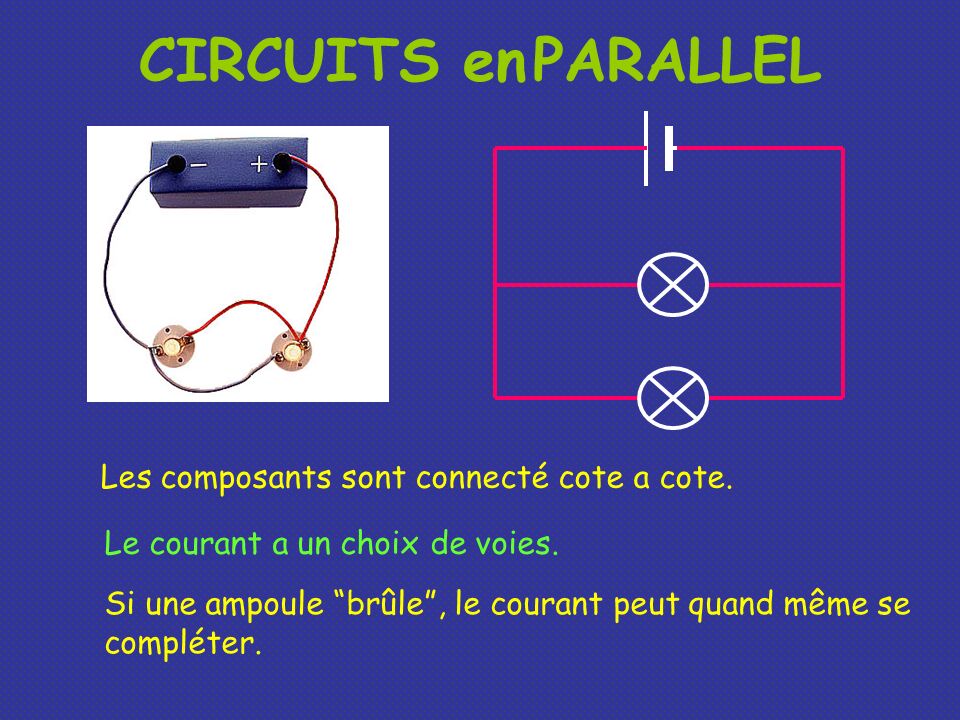 CIRCUITS en PARALLEL Les composants sont connecté cote a cote.