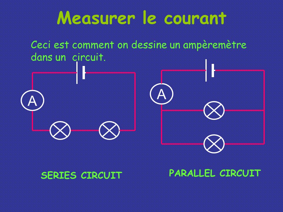 Measurer le courant Ceci est comment on dessine un ampèremètre dans un circuit. A. A. PARALLEL CIRCUIT.