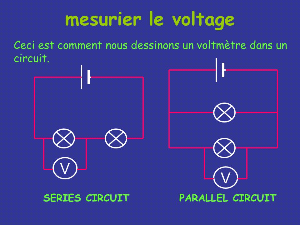 mesurier le voltage Ceci est comment nous dessinons un voltmètre dans un circuit. V. V. SERIES CIRCUIT.