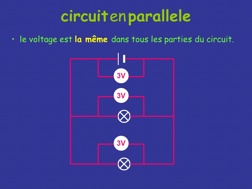 circuit en parallele le voltage est la même dans tous les parties du circuit. 3V 3V 3V