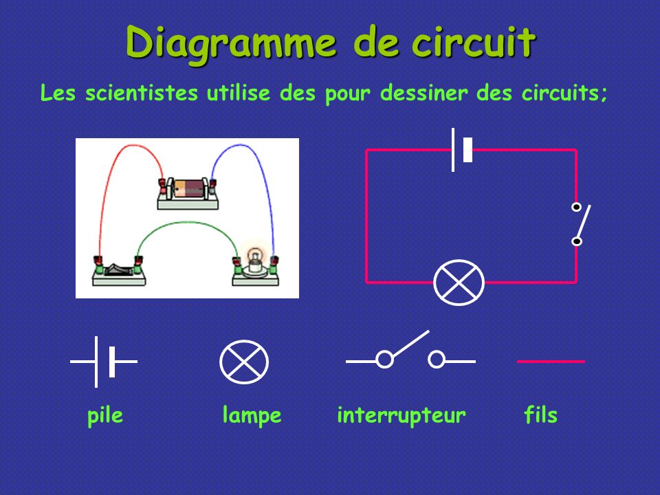 Diagramme de circuit Les scientistes utilise des pour dessiner des circuits; pile. lampe. interrupteur.