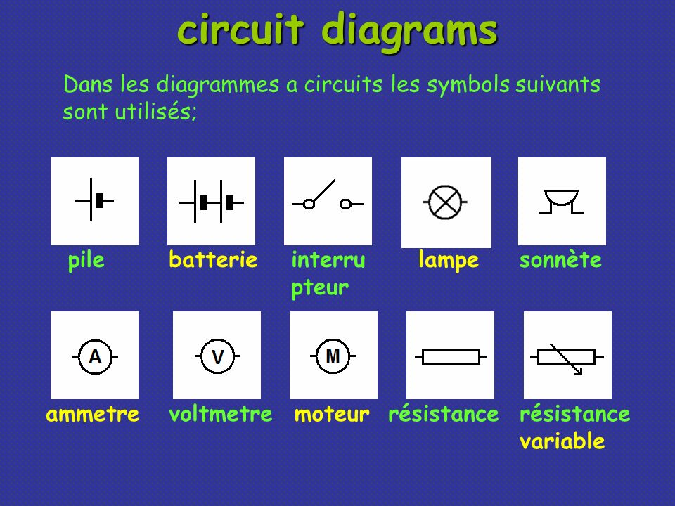circuit diagrams Dans les diagrammes a circuits les symbols suivants sont utilisés; pile. batterie.