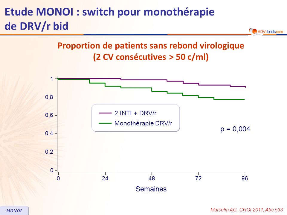 Etude MONOI : switch pour monothérapie de DRV/r bid