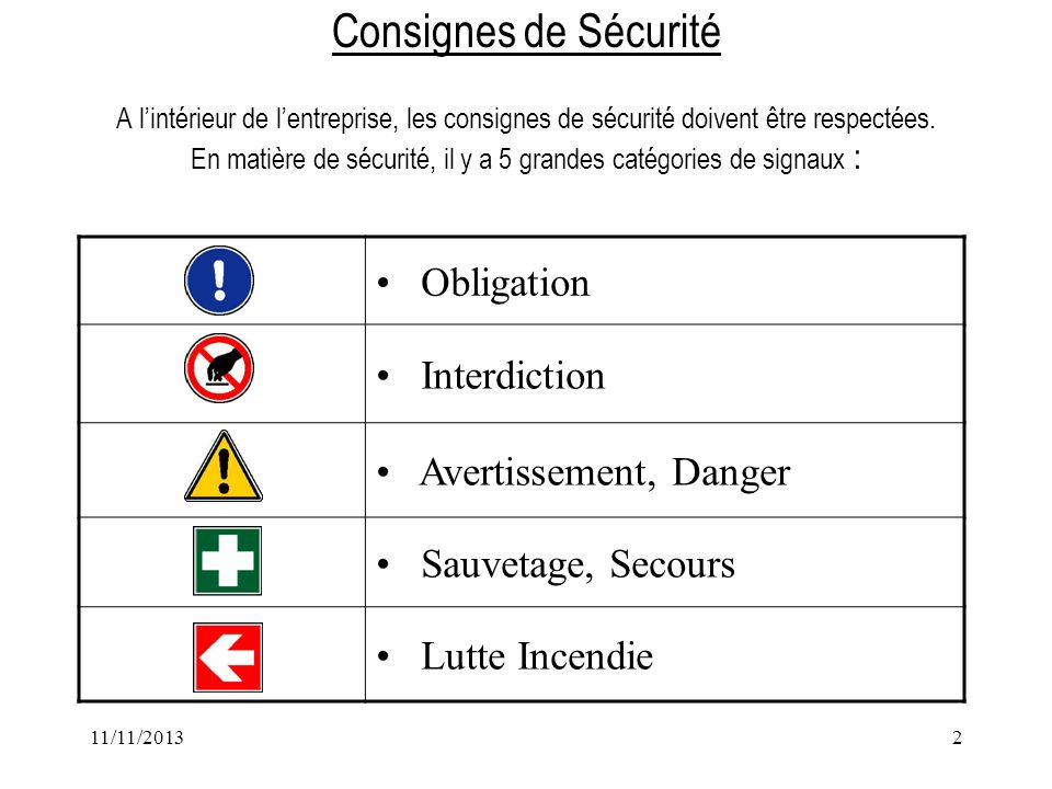 Consignes de Sécurité A l’intérieur de l’entreprise, les consignes de sécurité doivent être respectées. En matière de sécurité, il y a 5 grandes catégories de signaux :