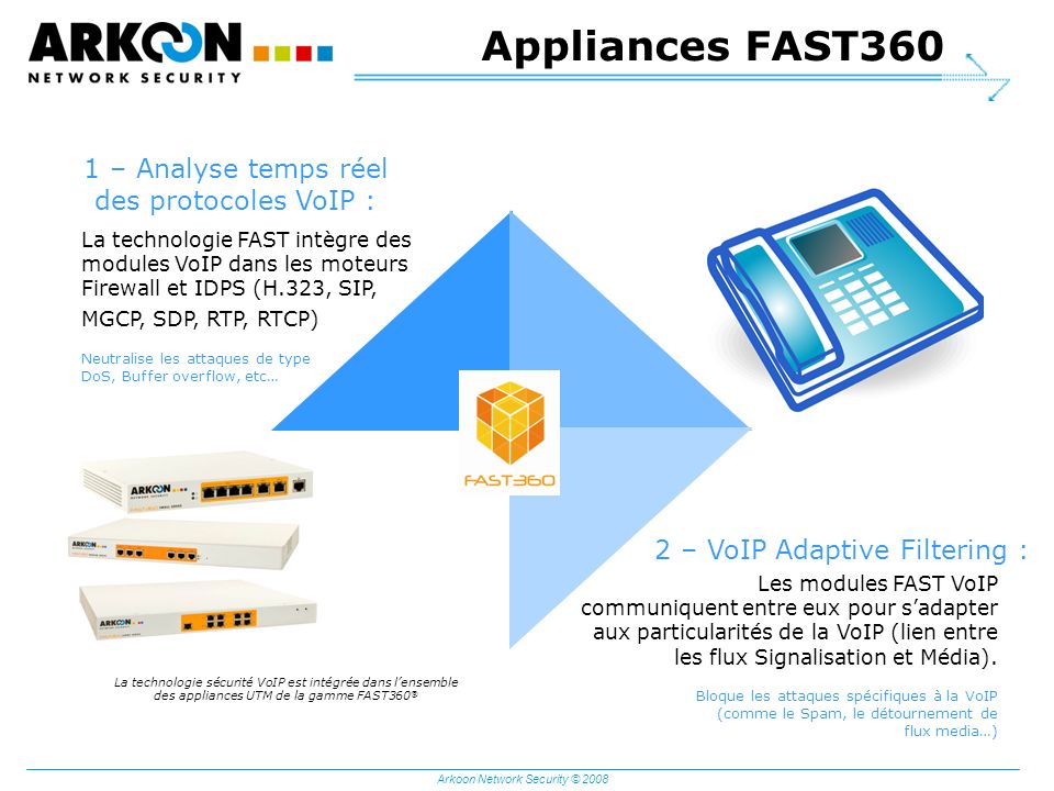 Appliances FAST360 1 – Analyse temps réel des protocoles VoIP :