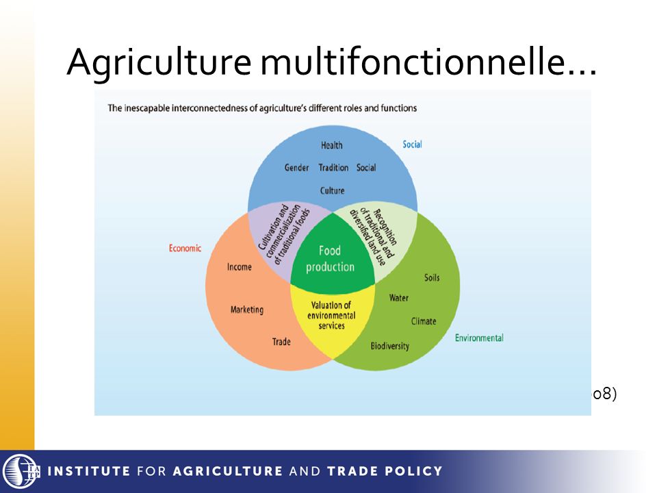 Agriculture multifonctionnelle...