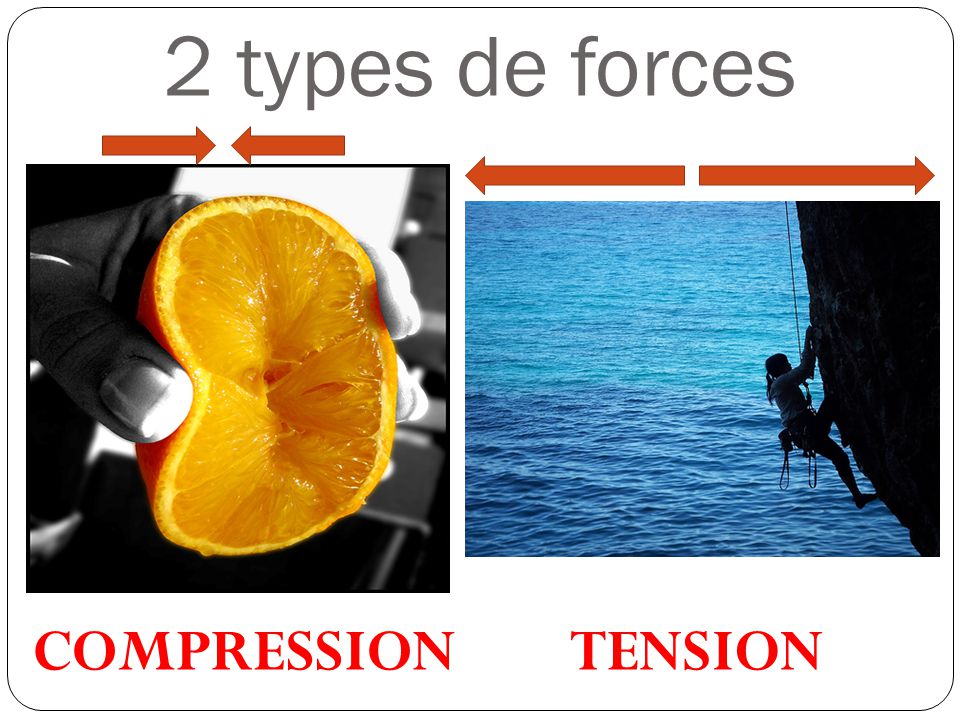 2 types de forces COMPRESSION TENSION